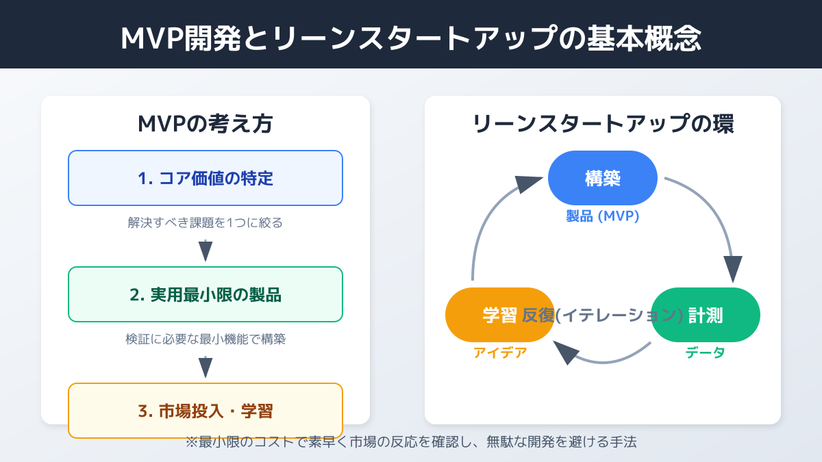 MVP開発の目的
