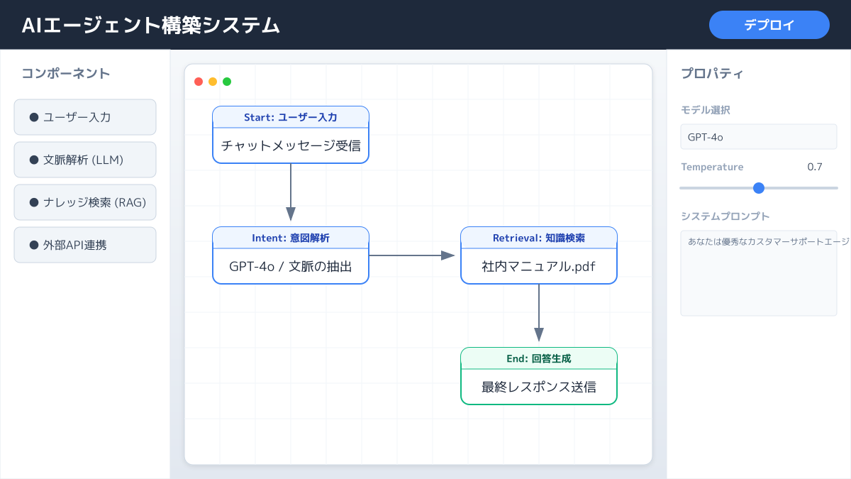 有料版への移行タイミングとライセンス体系