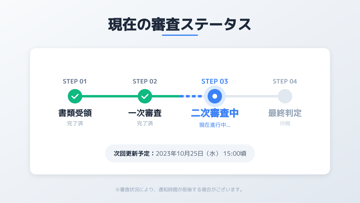 提出後のステータス管理と対応体制の図解