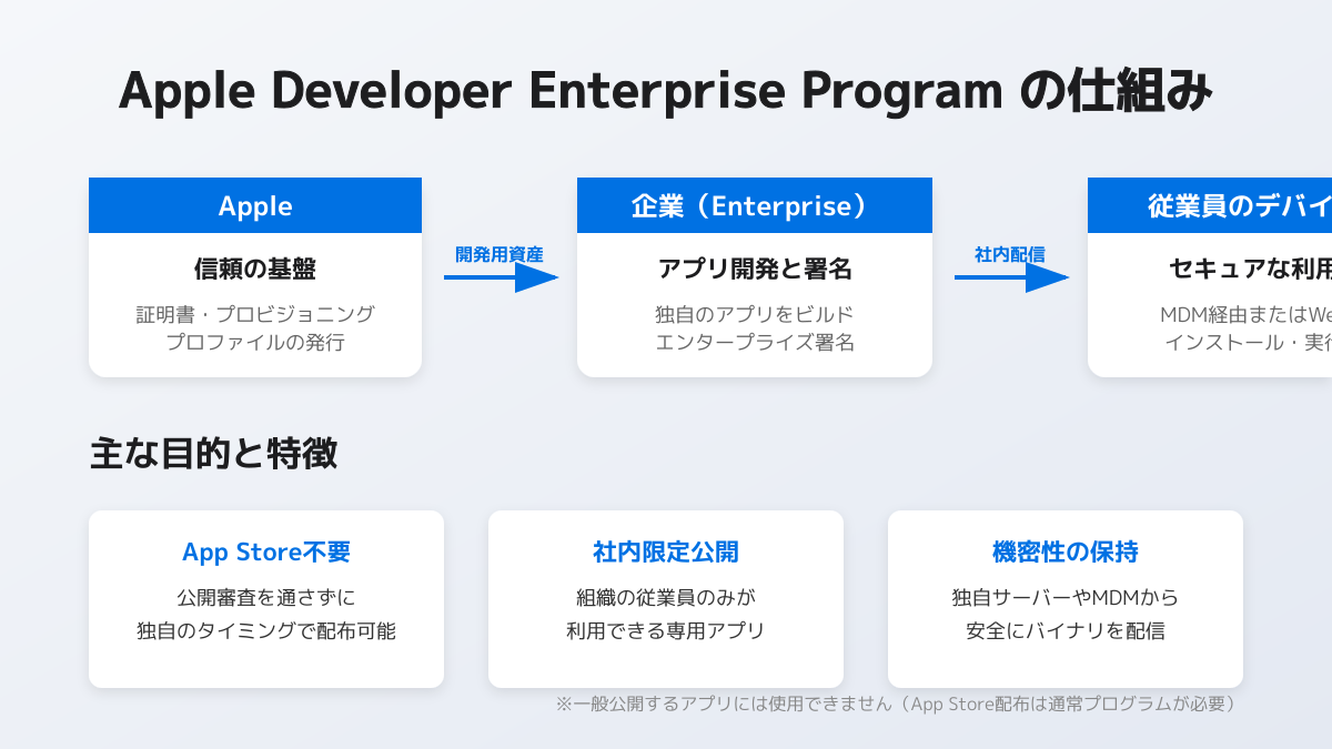 プログラムの概要と対象企業の図解