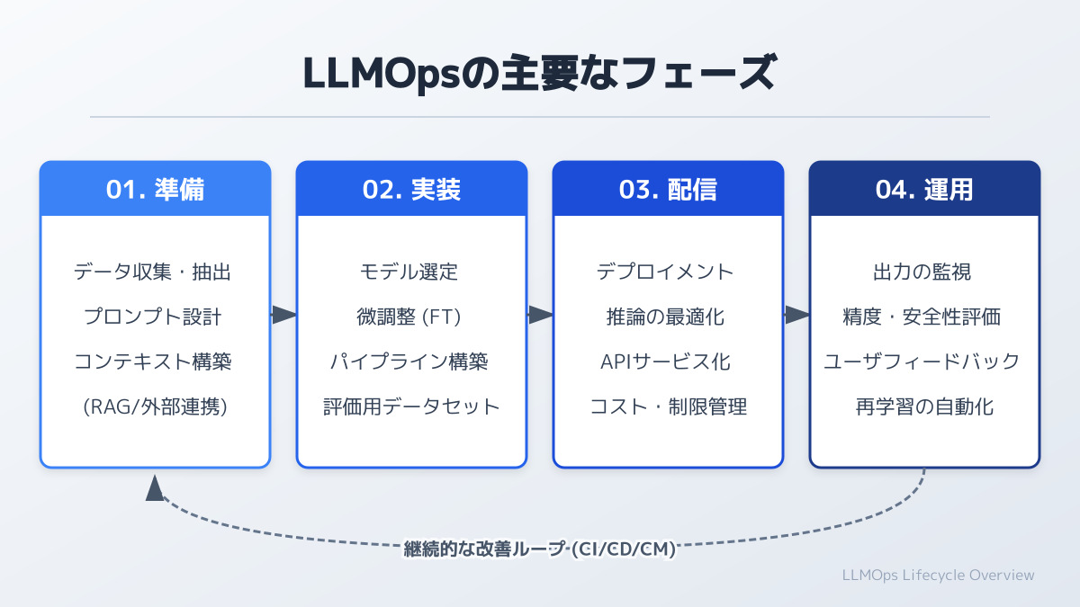モデル出力監視の図解