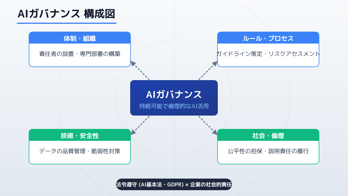 リスク評価基準の策定