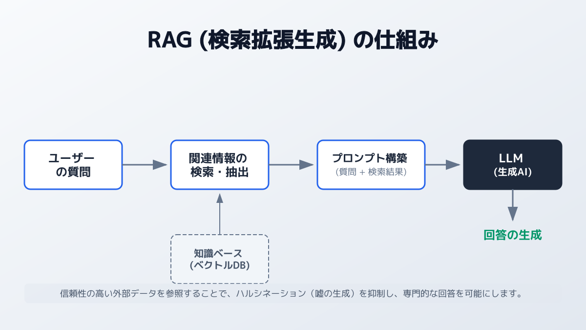 データソース選定の図解