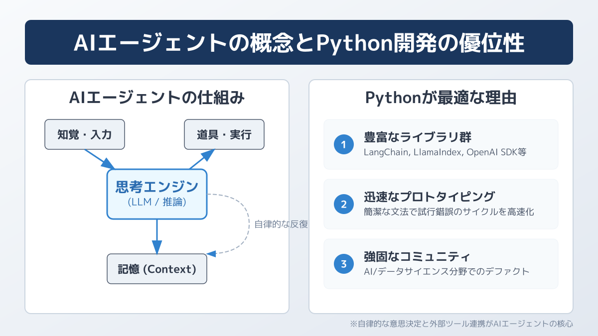 AIエージェントの開発と安全対策の全体像