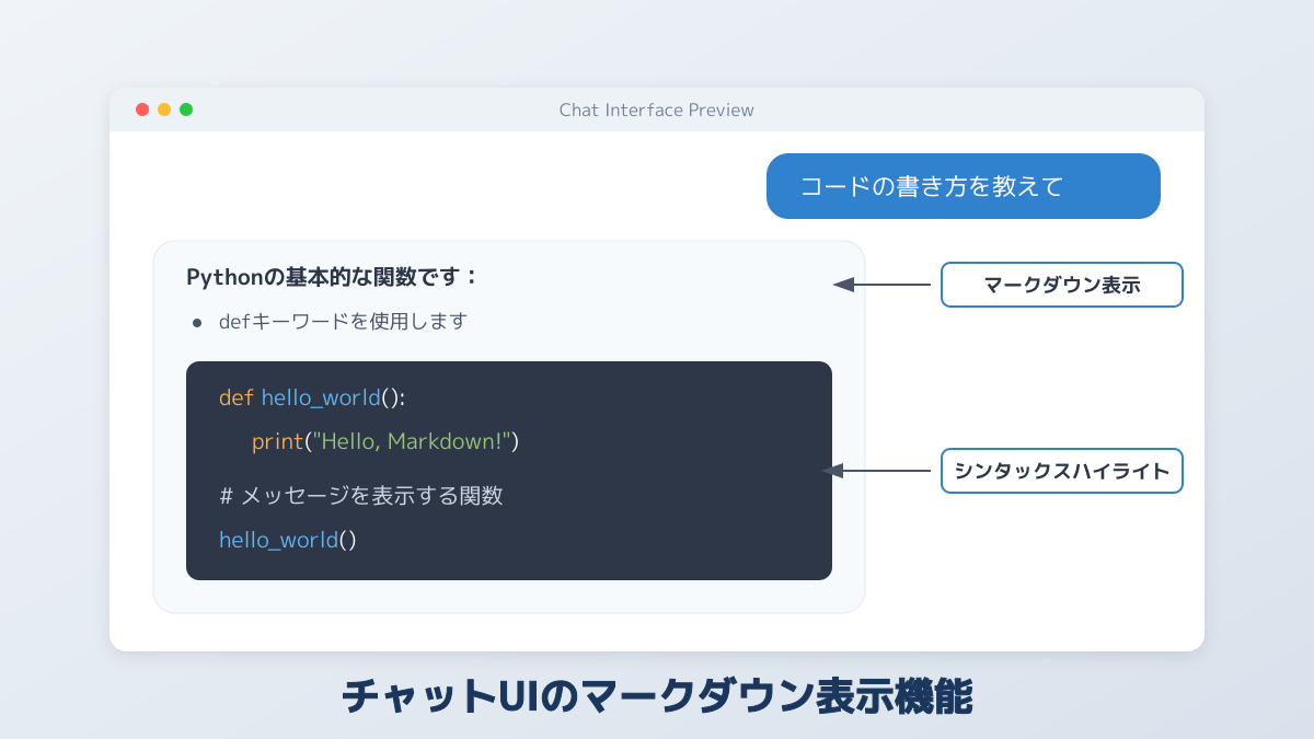 チャットUIの実装とパフォーマンス最適化の図解