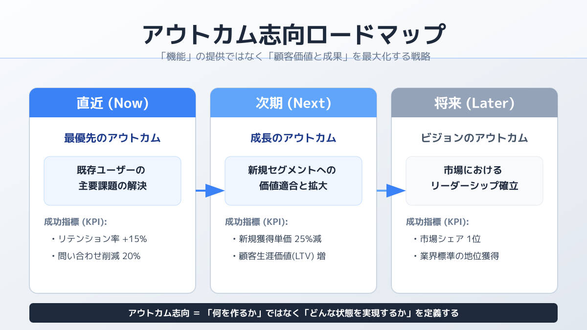 プロダクトディスカバリーのプロセス
