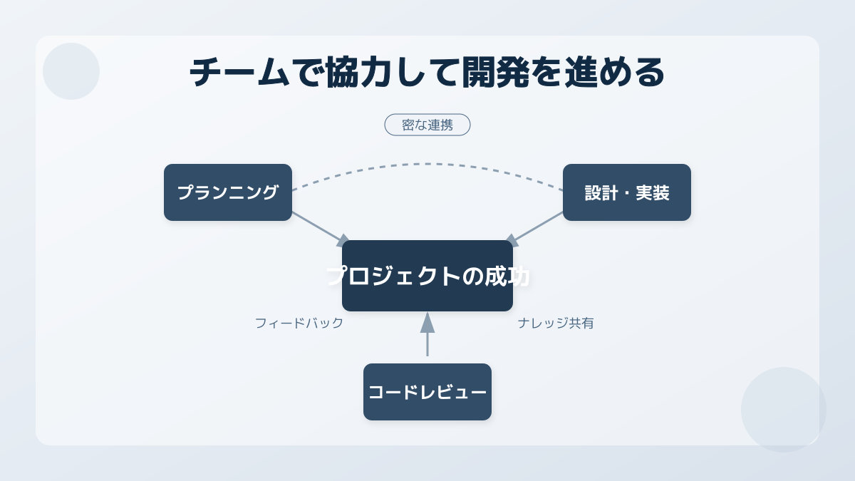 アジャイル開発 メリットのポイント2の図解