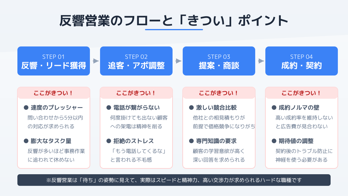 リードの質のばらつき