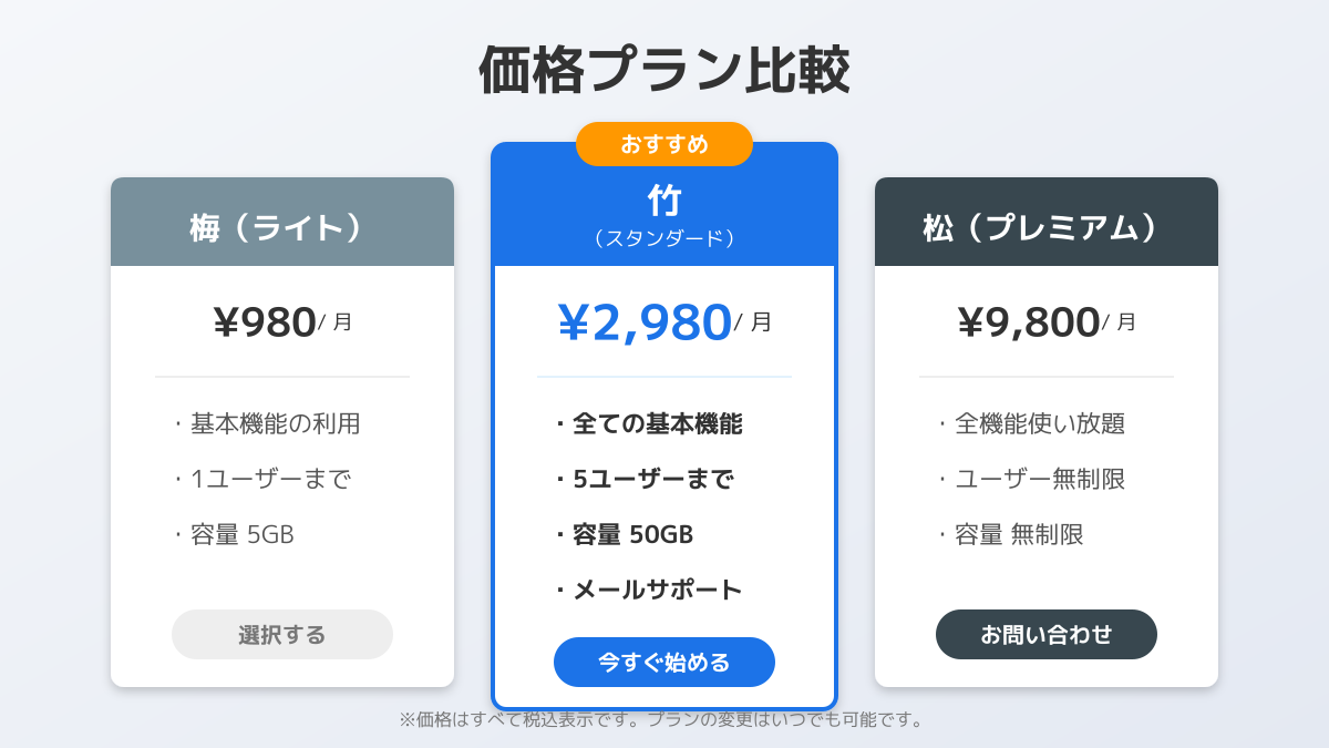 松竹梅プランの提示例