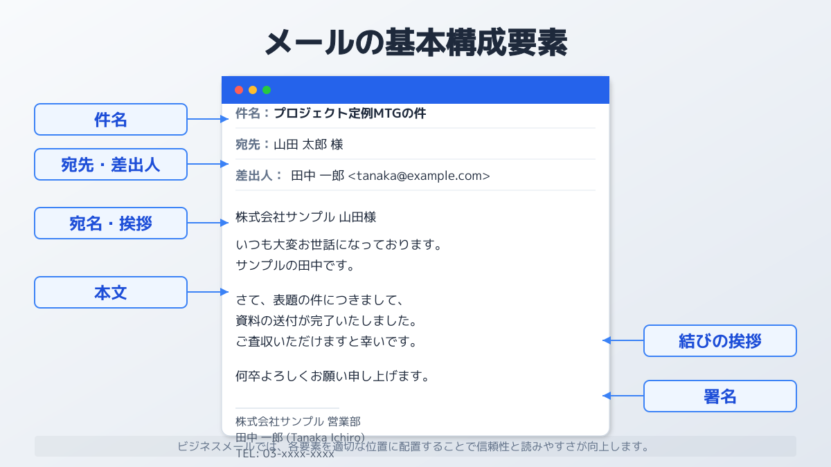 メール営業のポイント2の図解