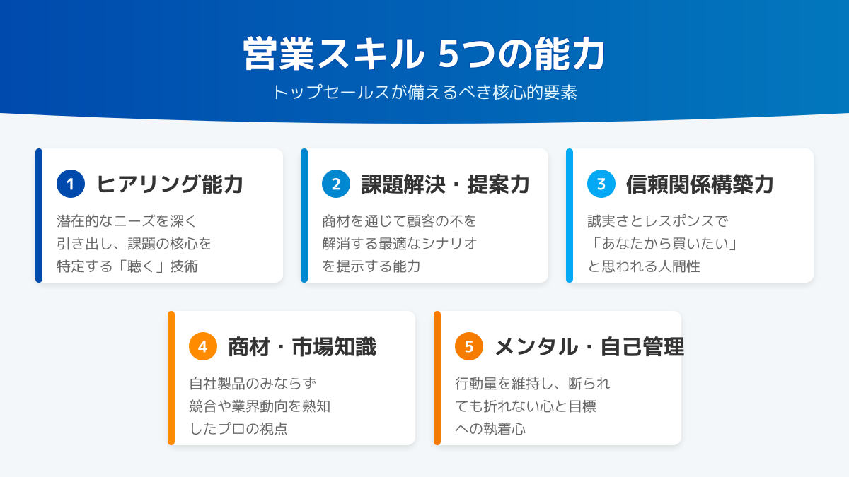 営業スキル一覧のポイント1に関する画像