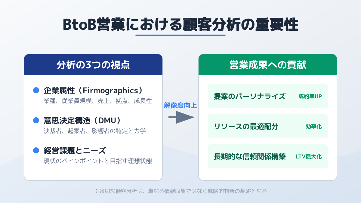 顧客分析のポイント1の図解