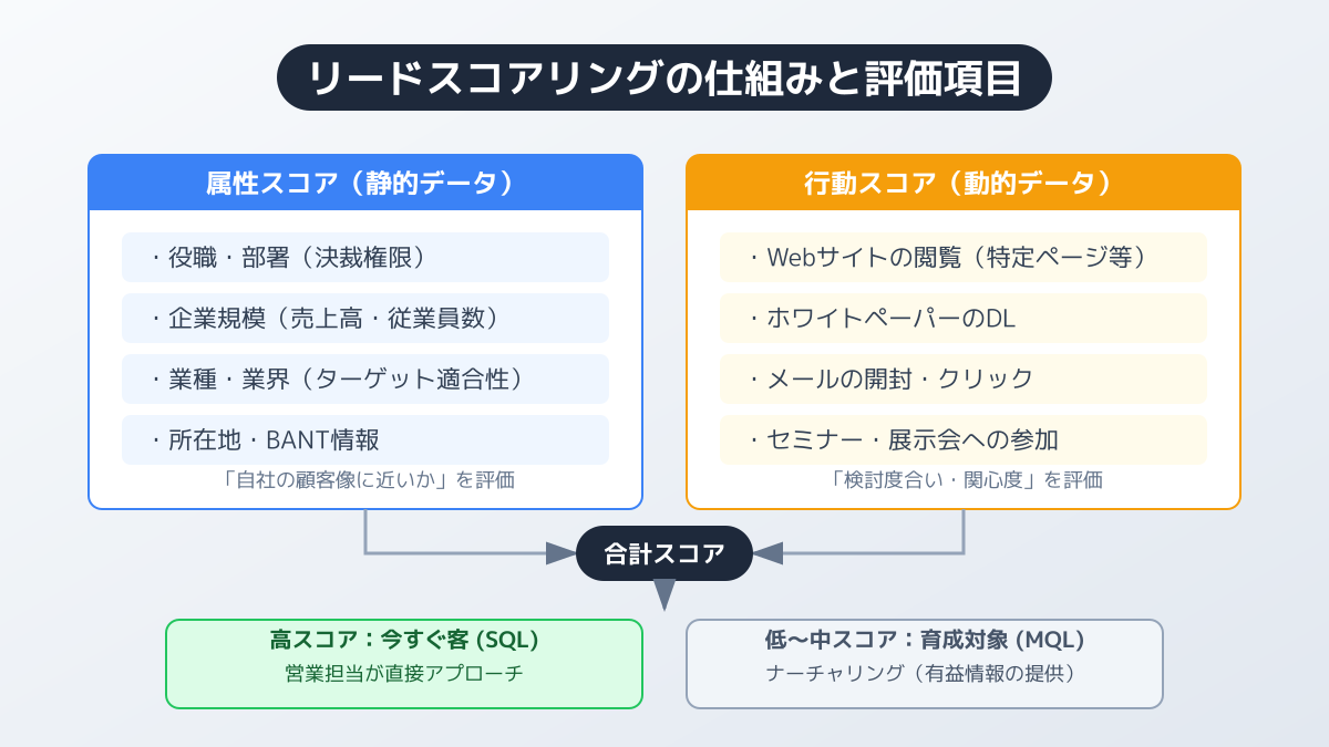 アプローチの最適なタイミングが掴めない