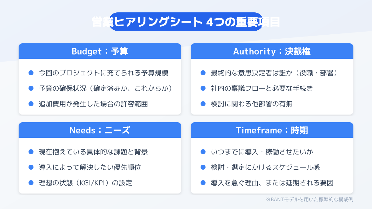 営業ヒアリングシートのポイント1の図解