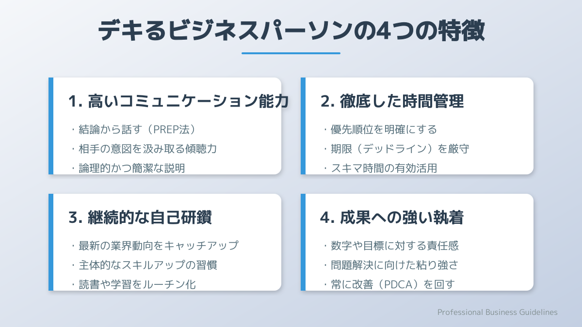 行動データの収集とスコアリングの図解