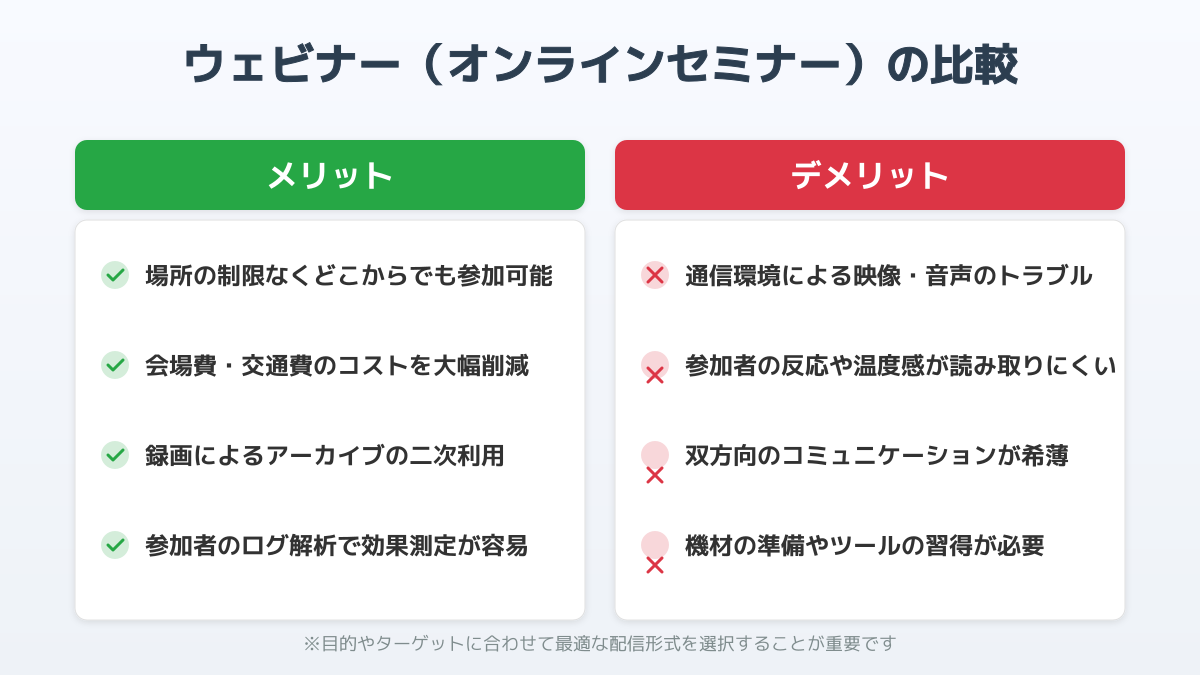 企画とテーマ設定