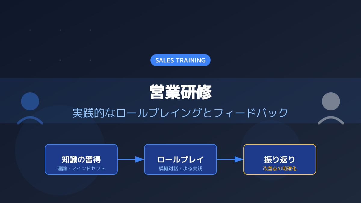 実践的なトレーニング