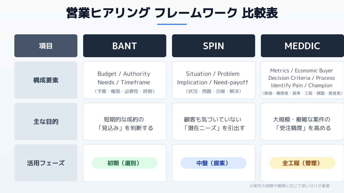 潜在課題を引き出すフレームワーク