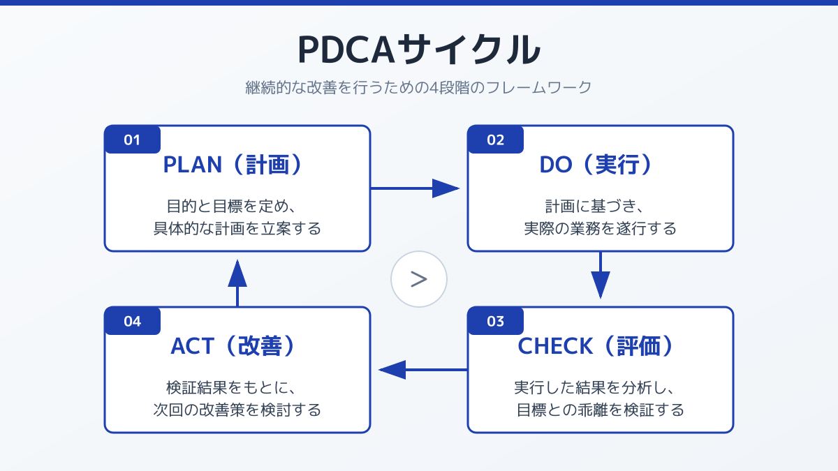 営業マニュアルのポイント4の図解