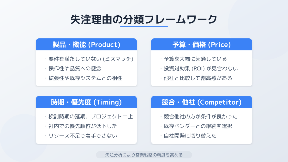 失注理由の分類と真因を特定する