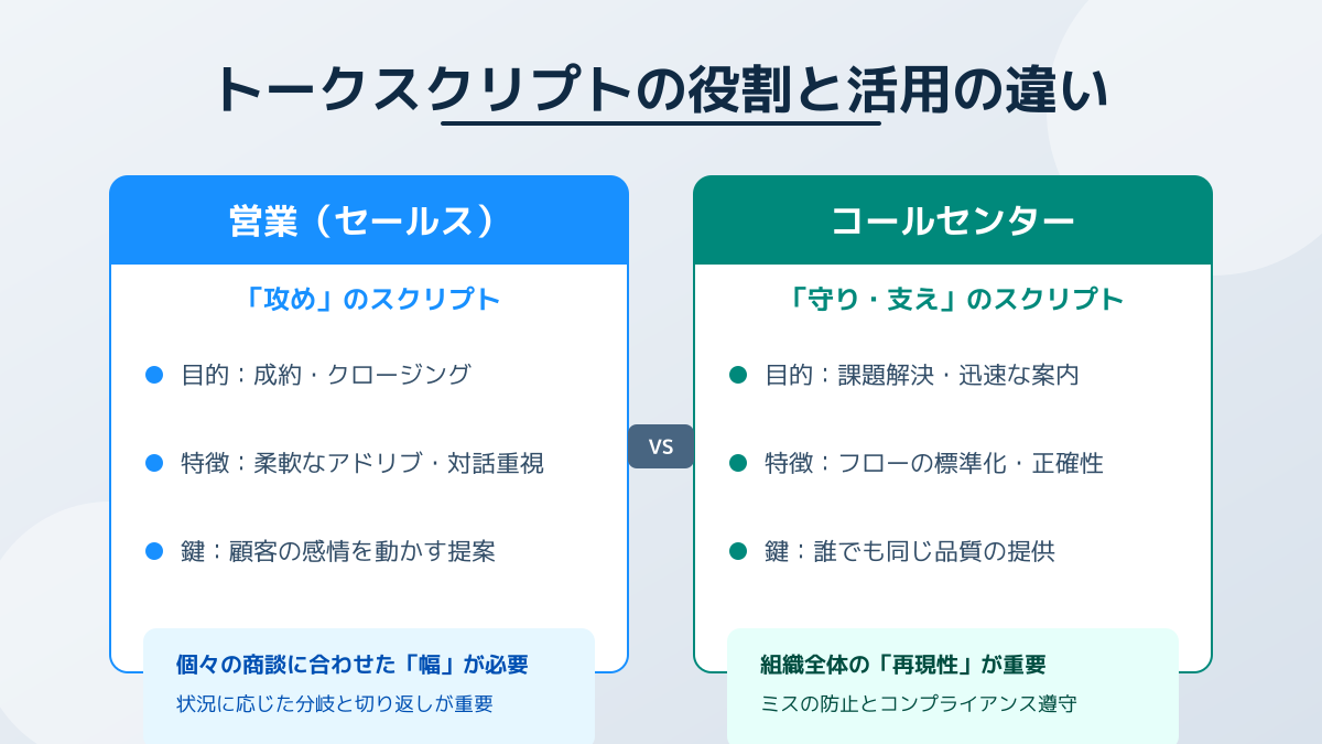 トークスクリプトの役割と目的