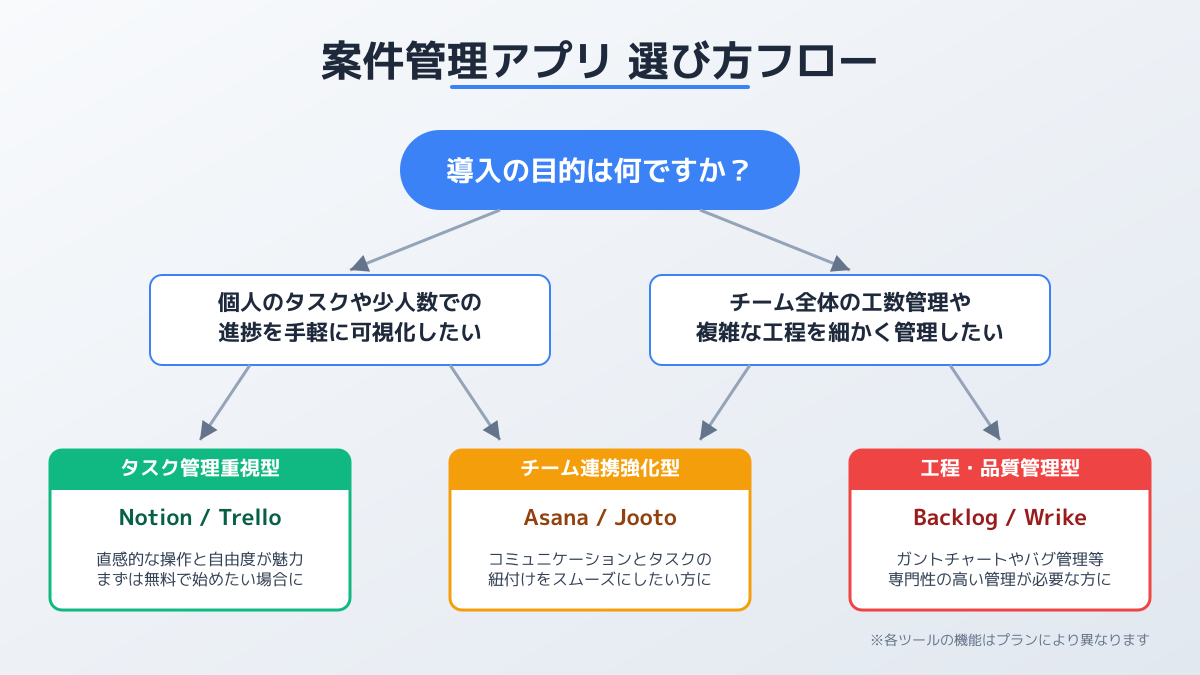 現場への定着化に関する図解