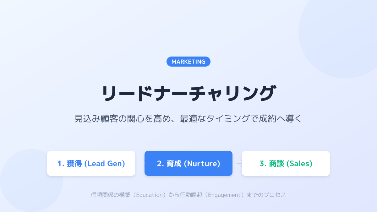 熱量に合わせたコンテンツの出し分け