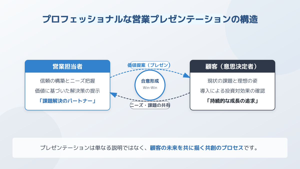 顧客インサイトのポイント4の図解