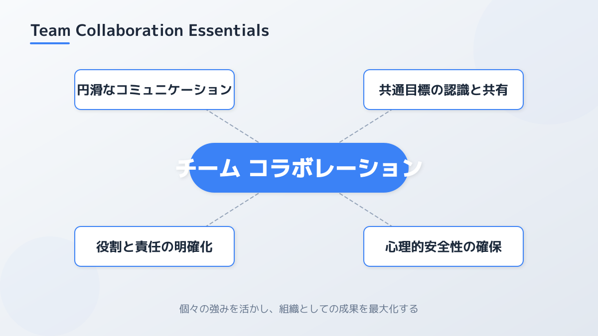 部署を越えたチーム連携
