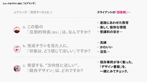 クライアントへデザイン提案を行うデザイナーの様子