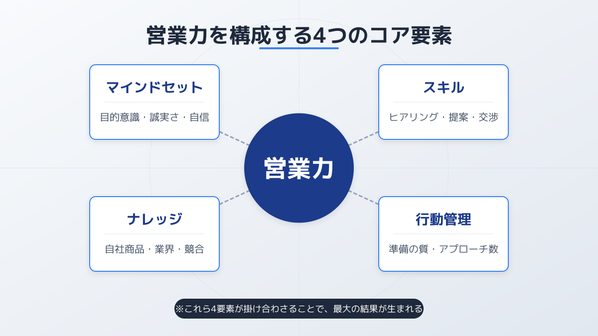 課題発見力の図解
