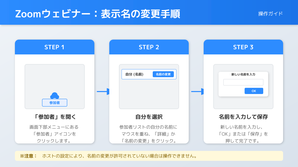 正確なデータ取得のための「名前変更」運用ルール