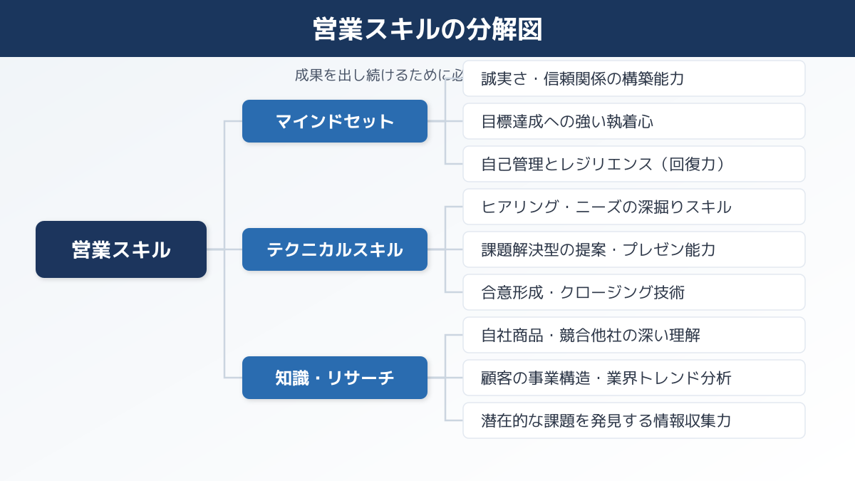 アプローチ戦略の最適化の図解