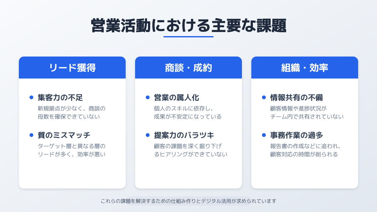 よくある営業課題の図解