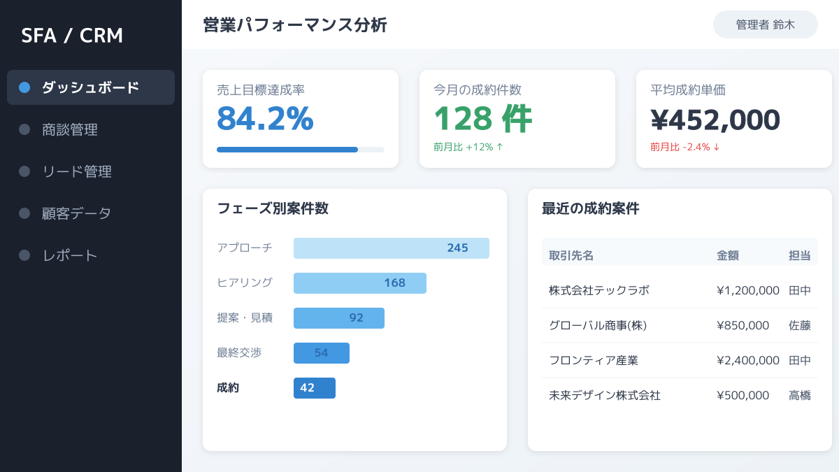 営業管理ツールの活用イメージ