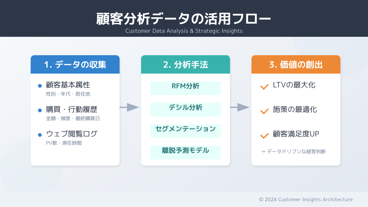 リードスコアリング