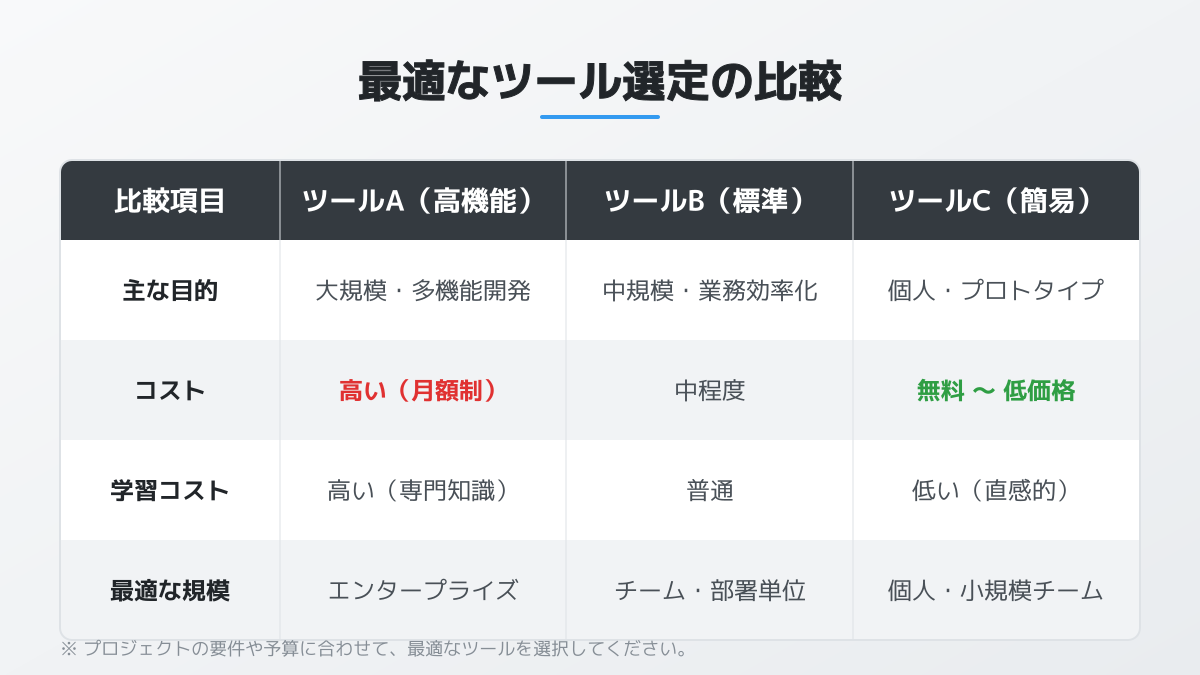 営業リスト作成ツールのポイント3の図解