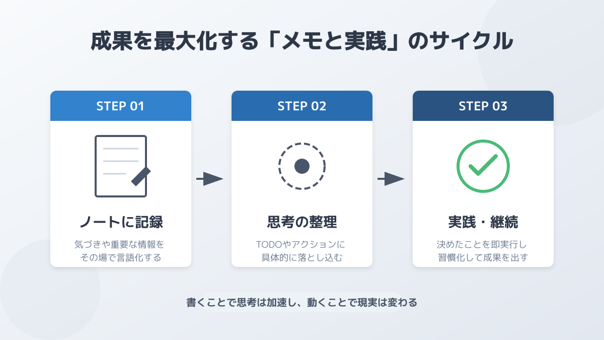顧客行動の可視化・データ活用が学べるか確認する