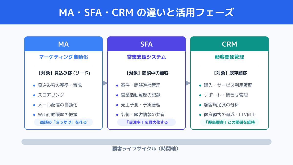 ユーザビリティの図解
