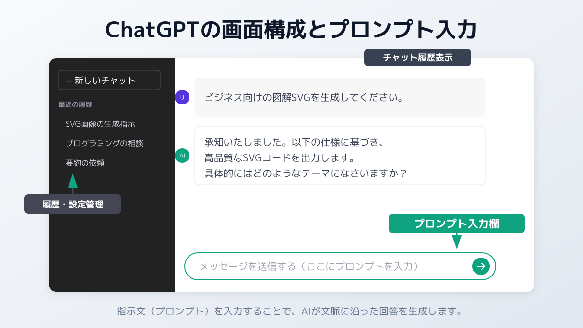AIを活用した潜在課題の仮説構築プロセスの図解