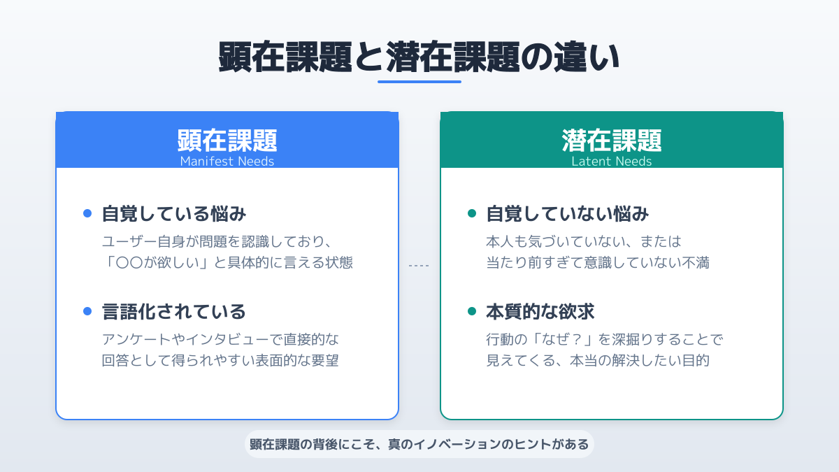 潜在課題と顕在課題の切り分け