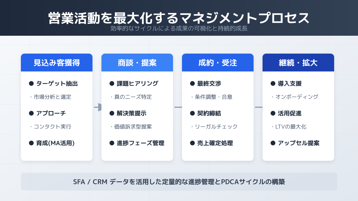 案件管理のイメージ