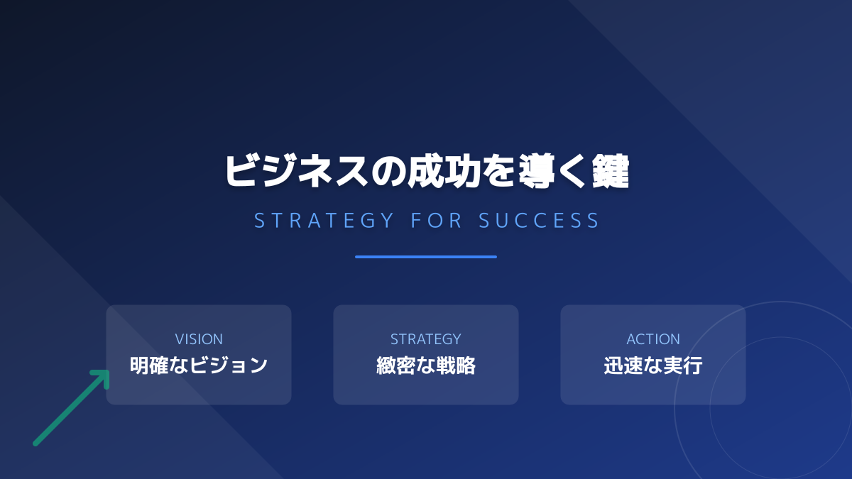 営業プロセスの標準化と効果測定