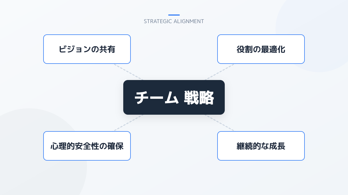 顧客データ管理とアプローチの可視化