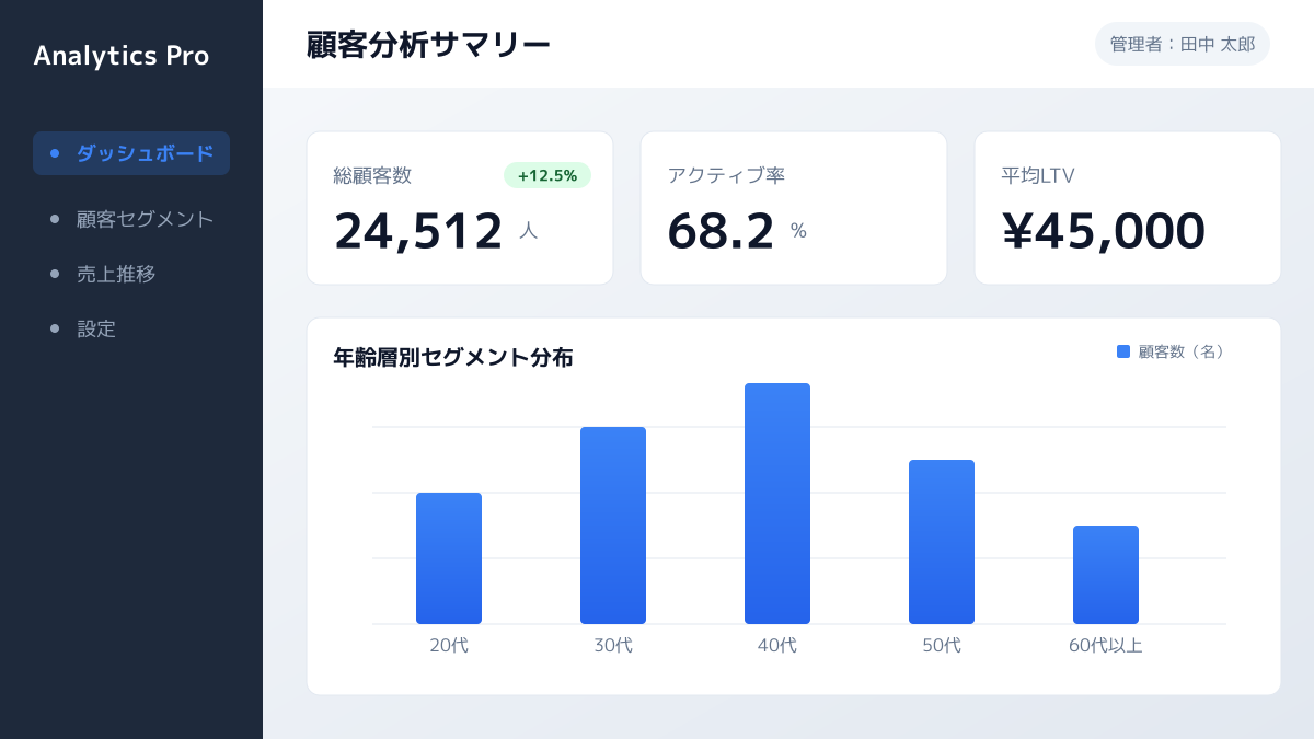 顧客分析のポイント4の図解