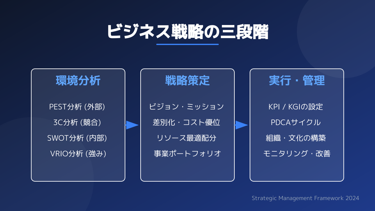 ターゲット市場の解像度を上げる