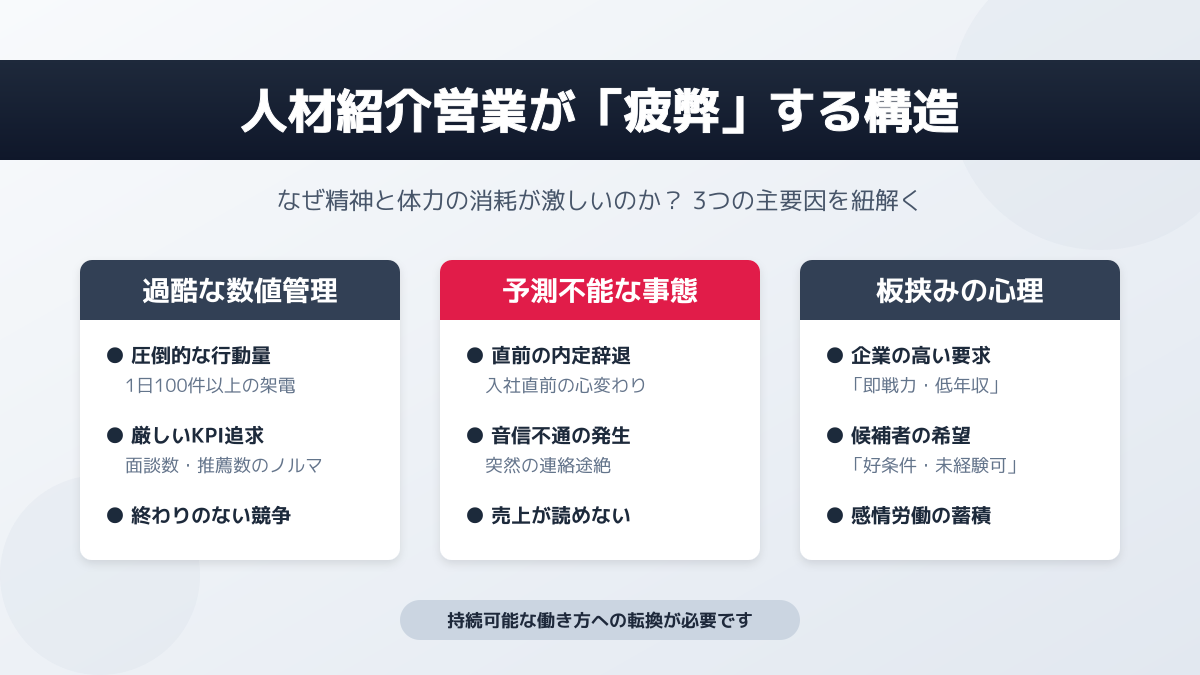 人材紹介の営業がやばいと言われる理由の図解1