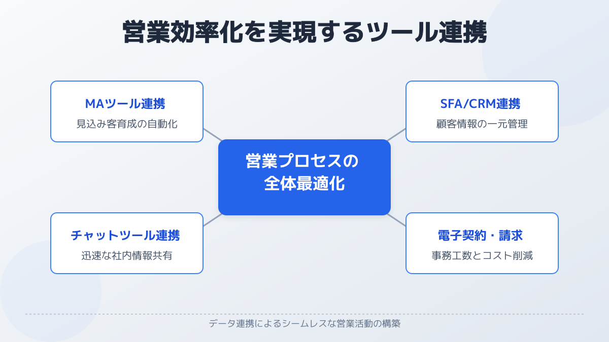営業リスト作成ツールのポイント5の図解
