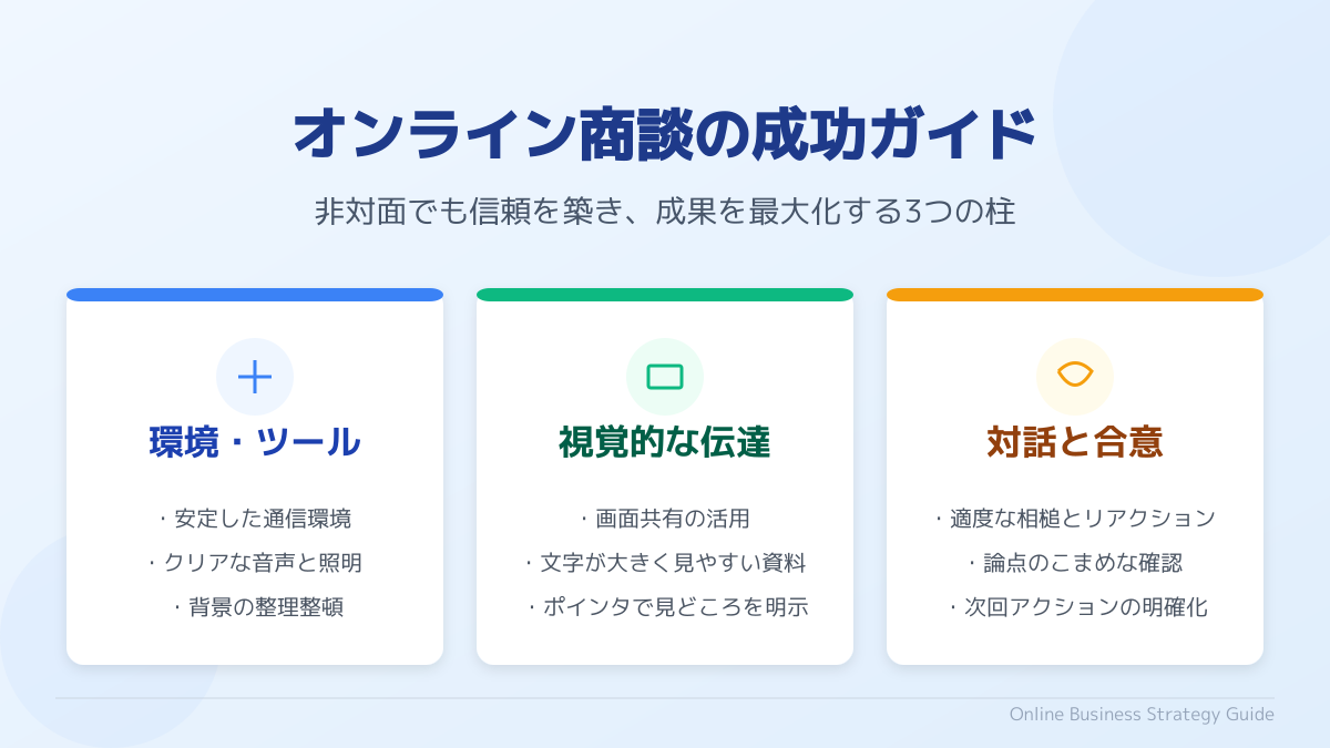 オンライン商談の特性理解