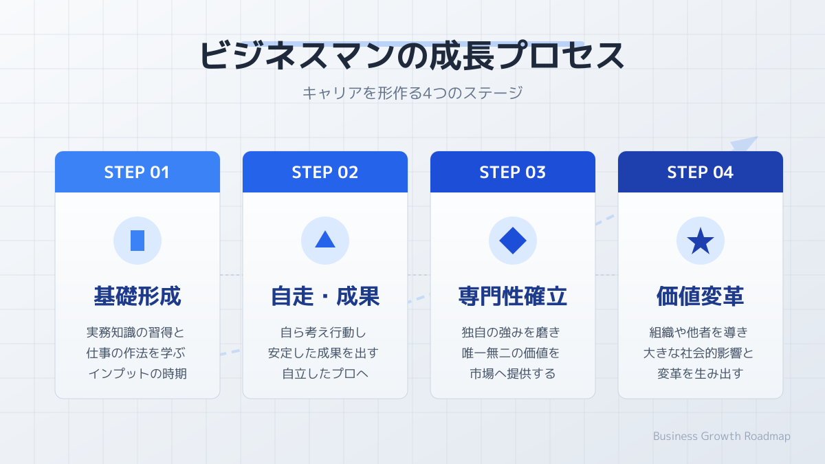 顧客の興味関心の可視化